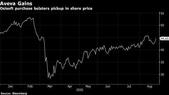 Aveva to Buy SoftBank-Backed Osisoft in $5 Billion Deal