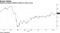 Osisoft purchase bolsters pickup in share price