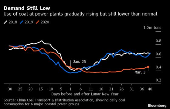 A New Number to Watch for China’s Economy: The Resumption Rate