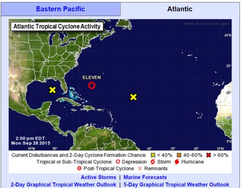 Atlantic Storms