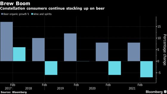 Modelo Maker Constellation Sees Beer Outpacing Wine and Spirits