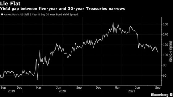 Guggenheim Warns Fed May Delay Tapering on Debt Ceiling Risk