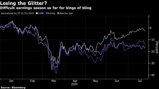 Luxury in Doldrums While Dettol and Takeout Boom: Earnings Wrap