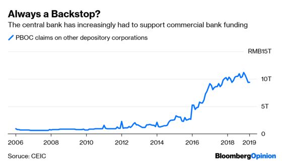 China’s Banking Cleanup Needs a Bigger Mop
