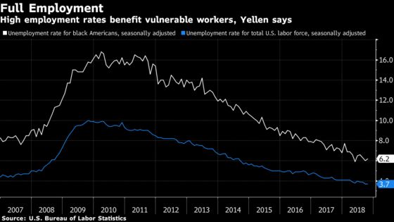 Yellen Says Fight Against Inequality Starts With Full Employment