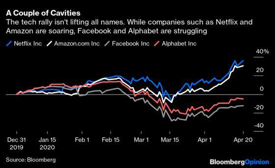 Big Tech Is Up? Depends If You Mean Netflix or Facebook