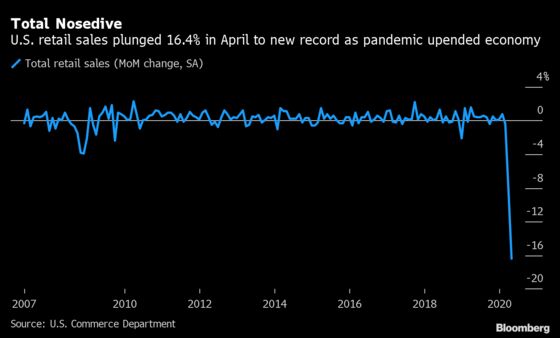 U.S. Economy Adds to Grim Records, Signaling Yearslong Recovery