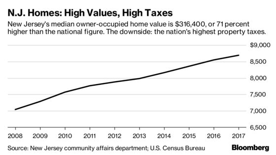 Murphy's Spending Has Even Democrats Balking in New Jersey