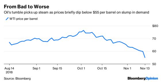 Credit Markets Are Bracing for Something Bad