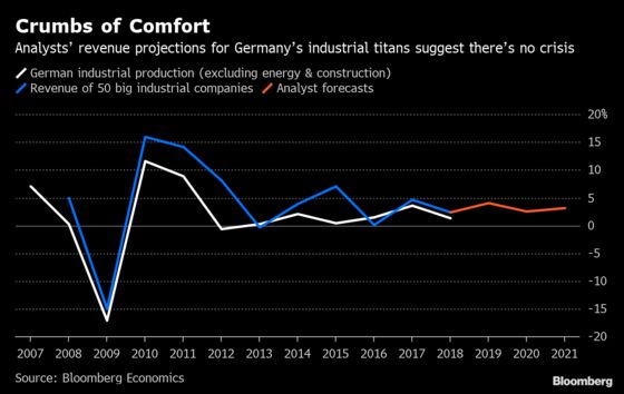 What Equity Analysts Tell Us About the German Economy