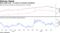 Real yields near -1% point to economic slowdown