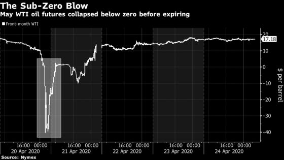 Bank of China Tells Investors It Will Absorb Some Oil Losses