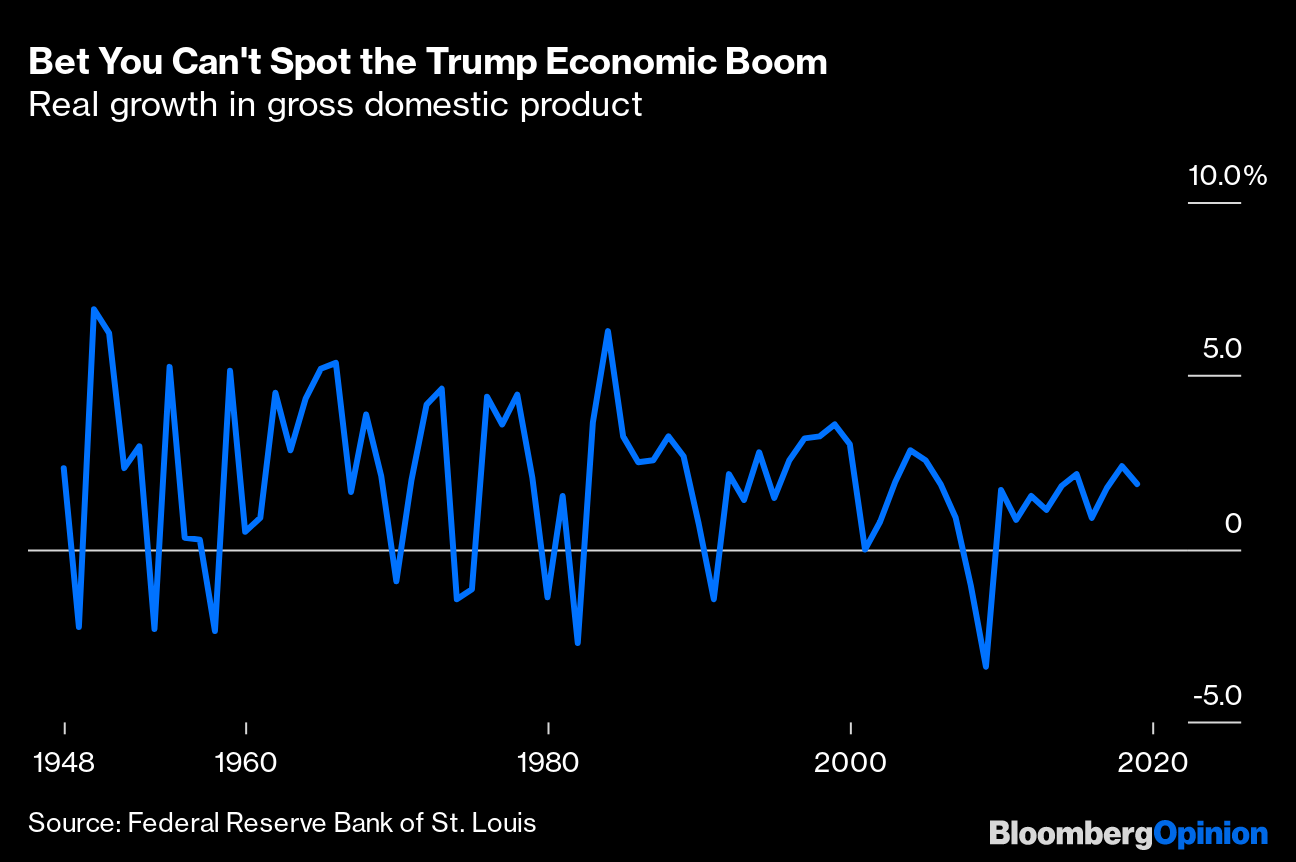 Trump's Policies Did Nothing To Help The U.S. Economic Boom - Bloomberg