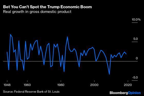 Trump Did Nothing to Help the Economic Boom