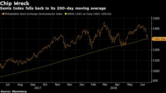 ‘Trump Put’ May Not Help Much When Momentum Fades: Taking Stock