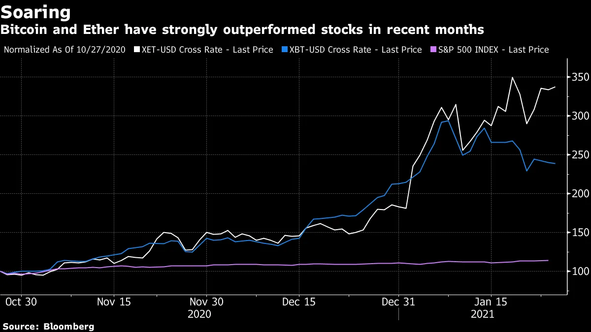 Harvard and Yale Endowments Among Those Reportedly Buying Crypto - Bloomberg