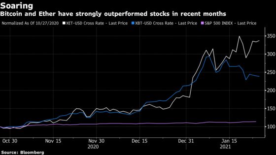 Harvard and Yale Endowments Among Those Reportedly Buying Crypto