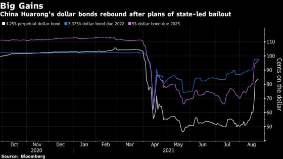 Huarong Posts $15.9 Billion Loss as Leverage Hit 1,333 Times