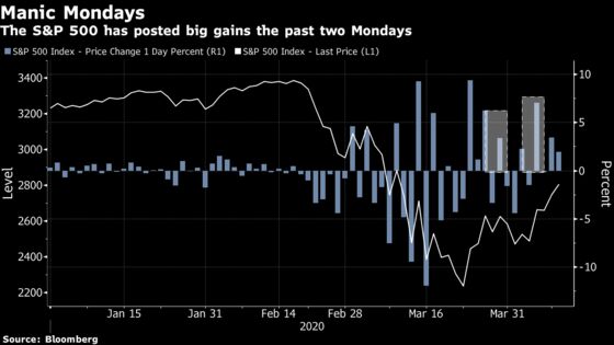 Three-Day Weekend Is the Latest Challenge for Whiplashed Stock Traders