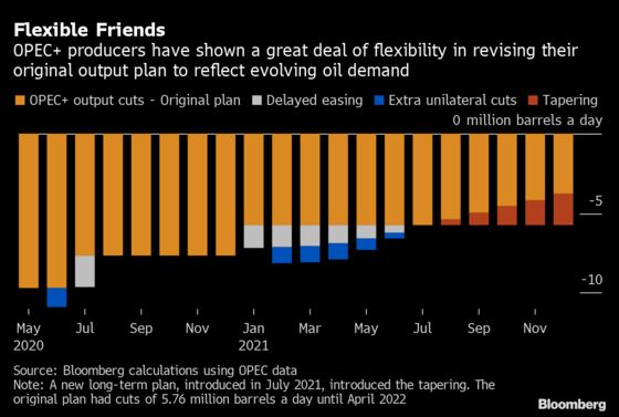 Expect More Turbulent Years Ahead for the Oil Producers