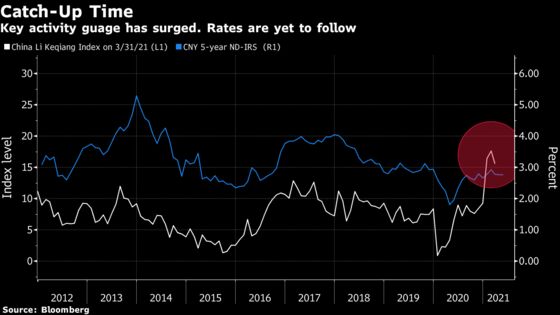 China’s Bonds Are Near Pressure Points as Liquidity Tightens