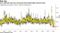 U.S. put/call ratio has recovered from historically extreme level