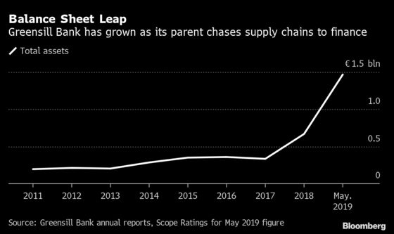 Billionaire Greensill’s German Bank Draws Regulatory Scrutiny