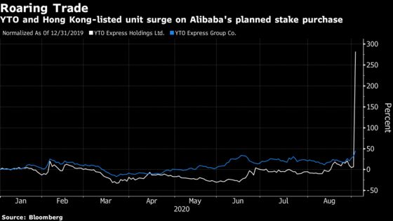 Chinese Delivery Firm Soars Record 259% After Alibaba Buys Stake