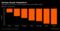 German Bunds Outperform