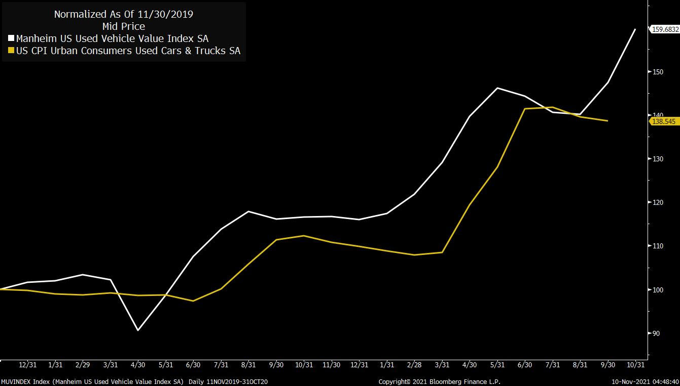 relates to Five Things You Need to Know to Start Your Day
