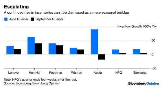 Apple Sales Shock Isn’t the Worst of Tech’s Troubles