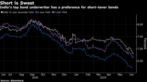 Safety Drives Top India Bond Underwriter to Sovereign Debt