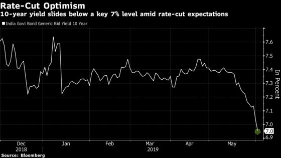 Oil Slide Burnishes Indian Bonds as Weak GDP Spurs Rate-Cut Bets