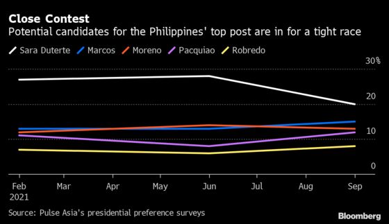 Pacquiao Jumps Into Race to Succeed Duterte in Philippines