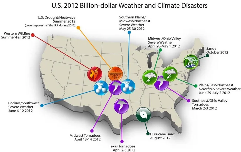 Good News, You're Not Paranoid! 2012 Really Was a Historically Bad Year ...
