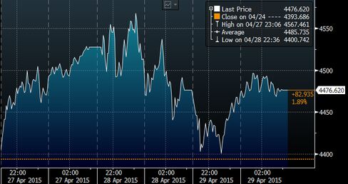 Shanghai Composite Index