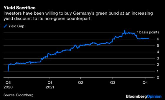 Hedge Funds Are Feasting on ESG’s Profit Leftovers