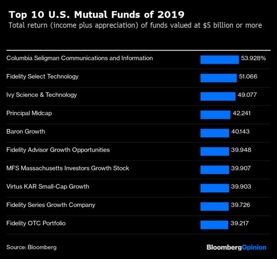 Top 2019 Stock Picker Spotted Under-the-Radar Tech
