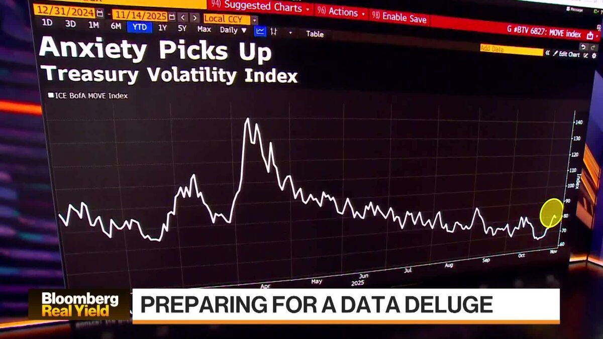 ⚫️ BLOOMBERG: "Volatilità a Wall Street: le dichiarazioni della Federal Reserve e l'attesa per i dati economici"