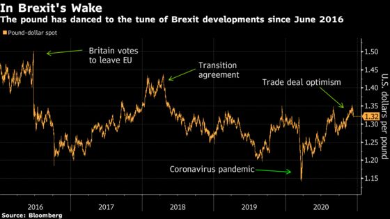 Why Traders Are Taking a No-Deal Brexit Threat In Their Stride