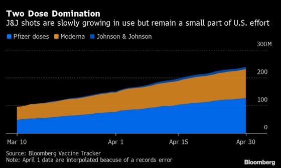 Vaccinations Decline Across U.S., Spurring Search for Holdouts