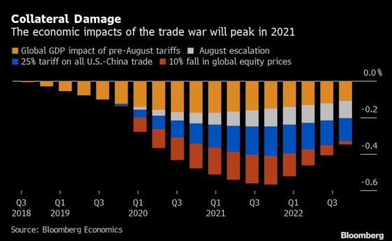 A Forever Trade War Looms as Trump Deepens Battle With China