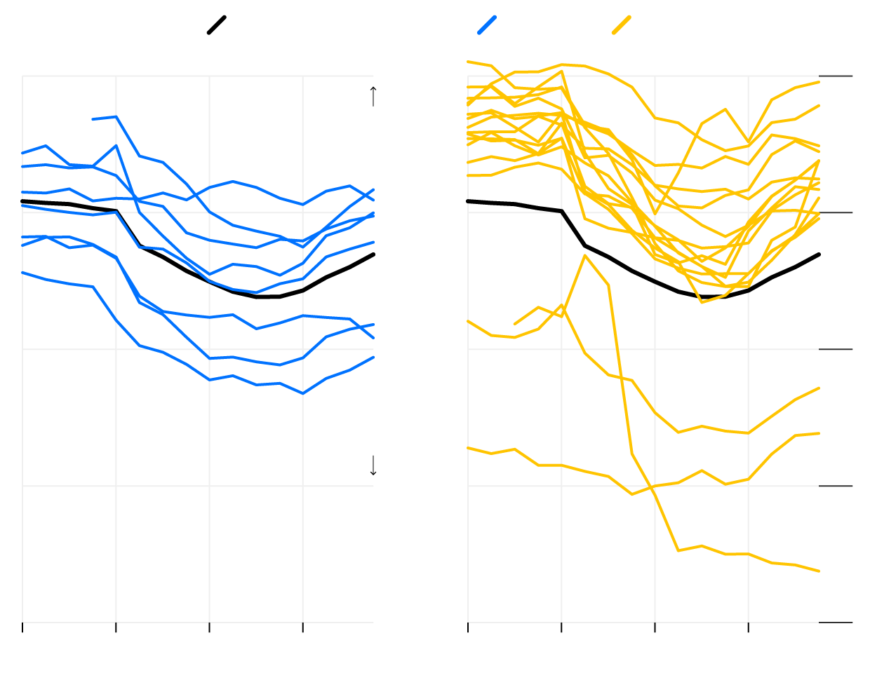 loans-as-a-percentage-of-deposits