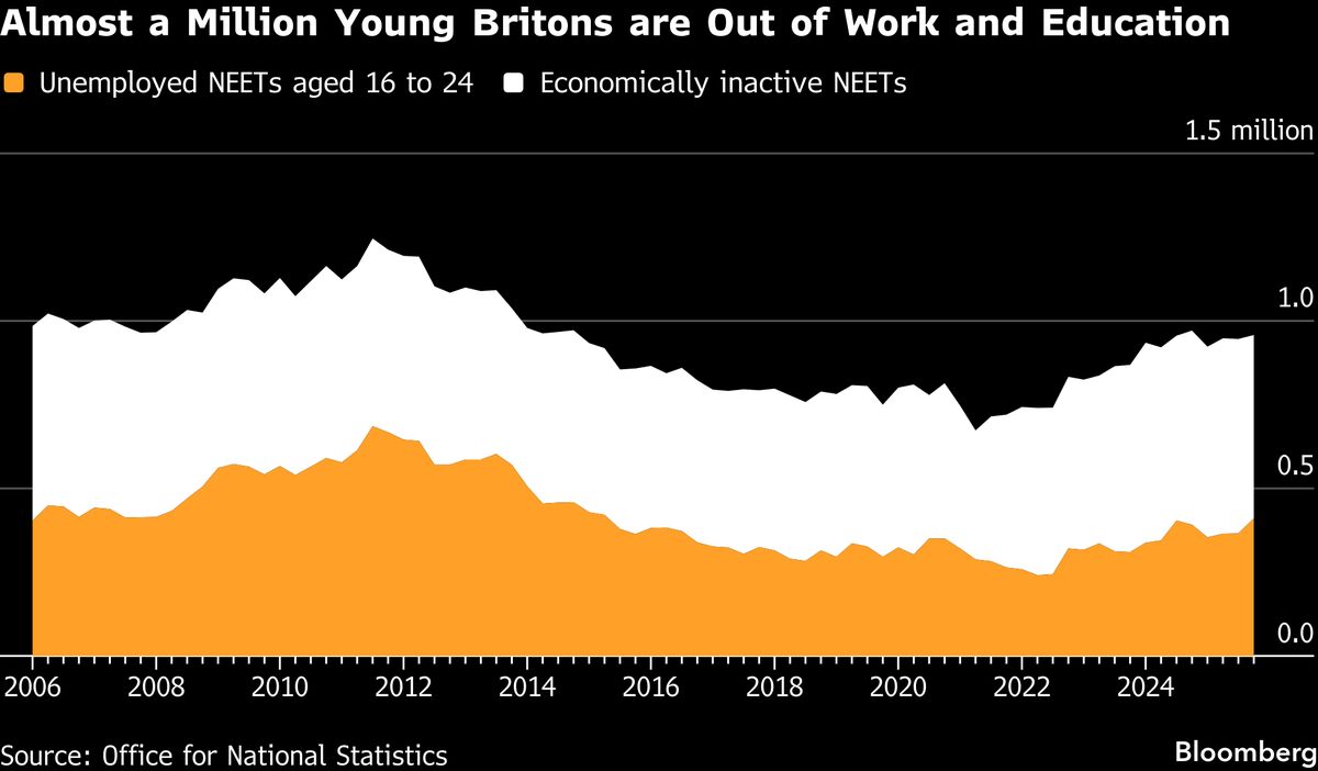 The British Military Sees Youth Jobs Crisis as an Opportunity The British Military Sees Youth Jobs Crisis as an Opportunity