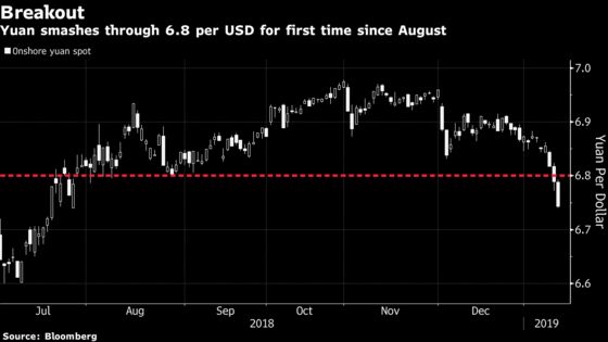 Yuan Weaponization Threat Fades on Biggest Rally Since 2005