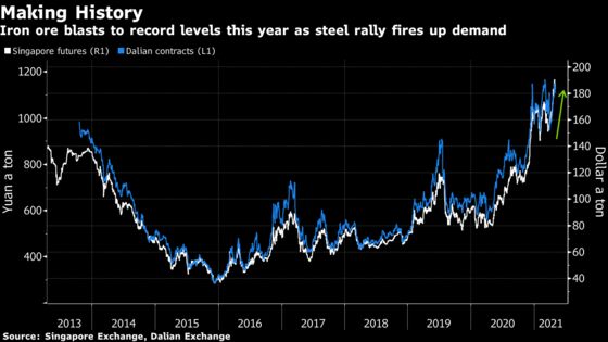 Iron Ore’s Blistering Rally Sets Sights on $200 as Steel Booms