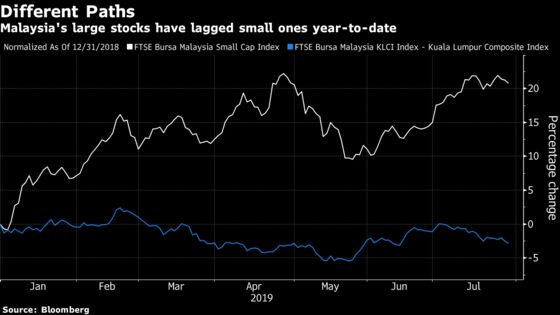 Big Is Beautiful in Malaysian Stocks as Foreign Funds Return