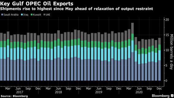 OPEC Core’s Exports Edged Higher Before Talks on Output Targets