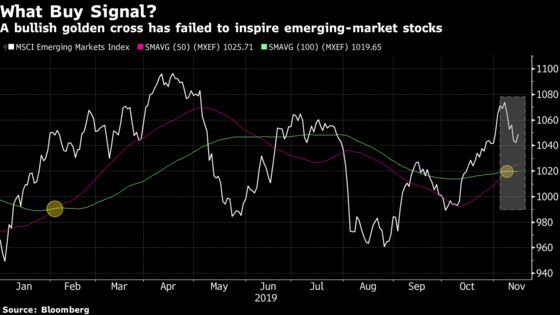 Emerging Markets Grapple With Low Volatility Amid Rate-Cut Pause