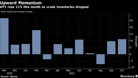 Oil Rises 11% in October as Stockpiles Erode Away